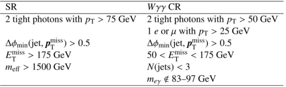 Table 1: Requirements defining the signal region (SR) and the Wγγ CR referred to in Section 6.