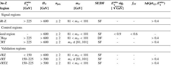 Table 2: Overview of all signal, control and validation regions used in the on-Z search