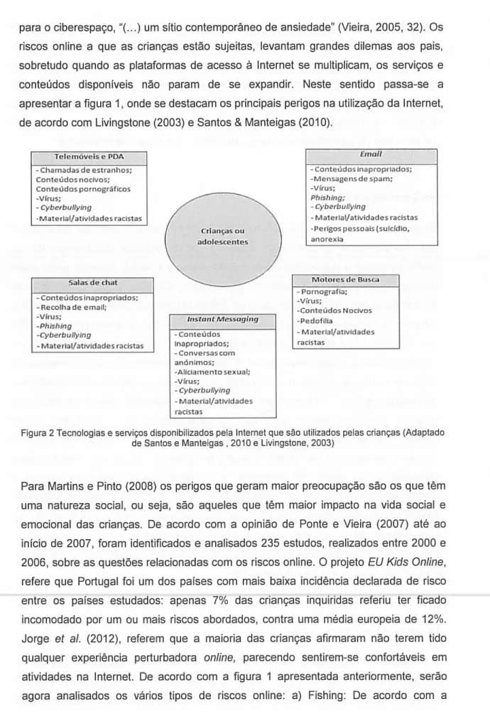 Figura 2 Tecnologias e seMços disponibilizados pela Internet que são utilizados pelas chances (Adaptado de Santos e Manteigas 2010 e Livingstone, 2003)