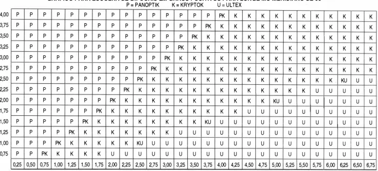 GRÁFICO PARA ESCOLHA DE  BIFOCAIS EM G RAUS POSITIVOS PARA LONGE MO MERIDIANO DE 90 