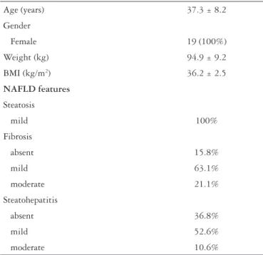 TABLE 1. Characteristics of the study group.