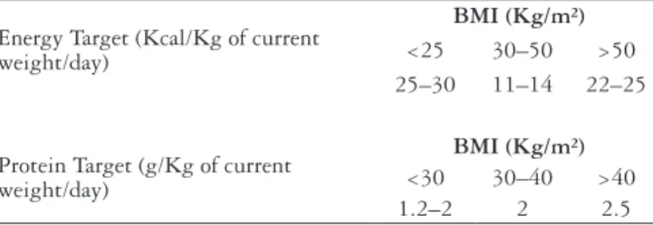 TABLE 1. Energy and protein targets determination.