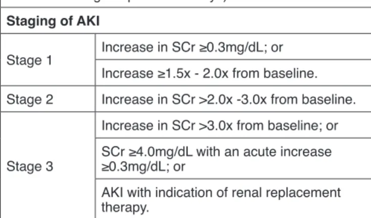 FIGURE 1.  Definitions of acute kidney injury in cirrhotic patients  according to the recommendations of the International Club of Ascites (20) .