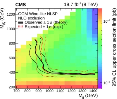 Figure 5: Observed and expected 95% confidence level upper limits on the cross section and corresponding exclusion limits for the GMSB model.