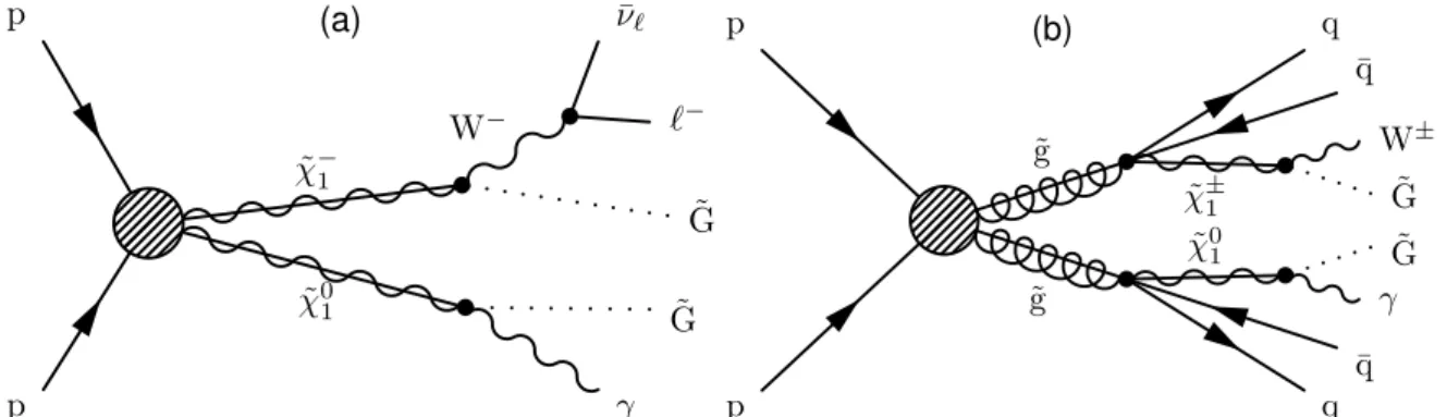Fig. 1 (b). Similar searches were conducted by the ATLAS [33] and CMS [34, 35] experiments using LHC pp collision data at √