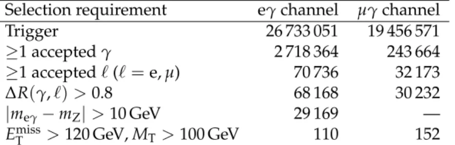 Table 1: Summary of event selection requirements and observed number of events after apply- apply-ing the listed selection requirements in successive order
