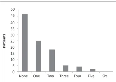 TABLE 2. Classification of electrolyte status according with serum values Total Patients (n=101)