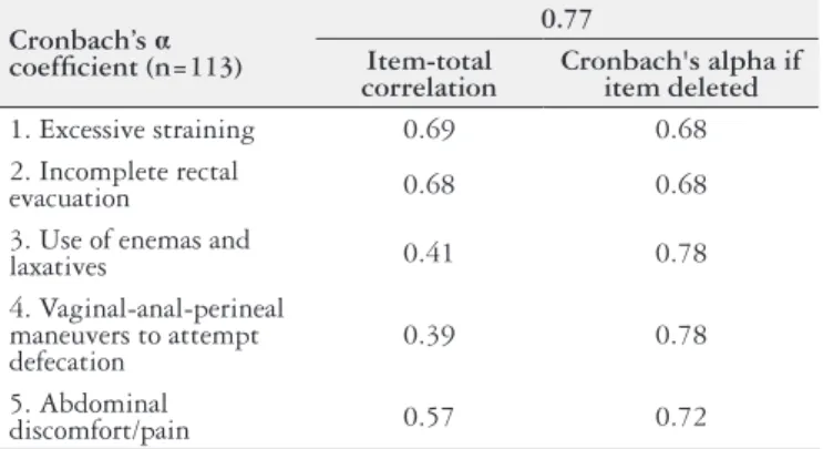 TABLE 3. Spearman’s correlation coefficients determined when comparing  Renzi ODS score and SF-36’s scores