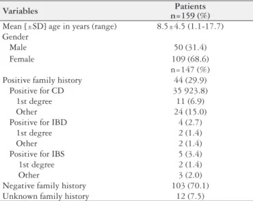 TABLE 1. Demographic characteristics of patients at presentation (n=159)