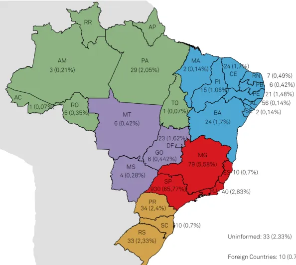 Figure 1. Number of participants for each Brazilian state. 