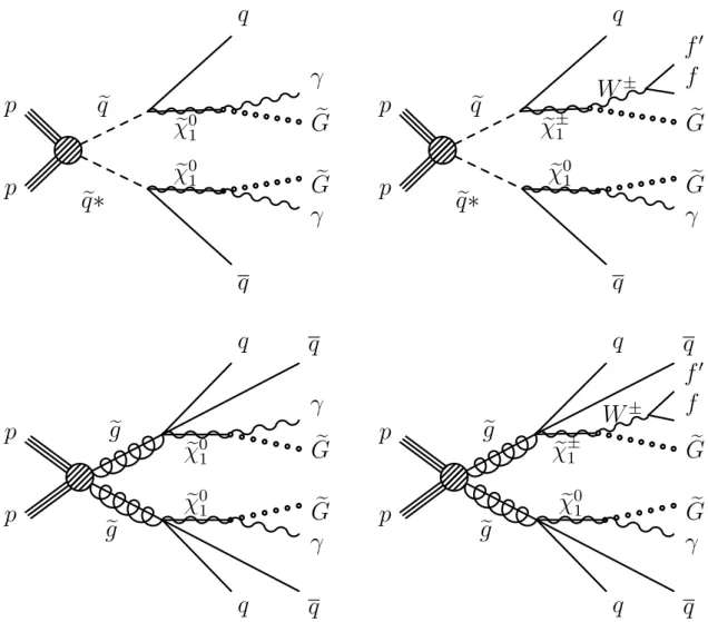Figure 1: Feynman-like diagrams for the T6gg (top left) and the T5gg (bottom left) processes, and representative Feynman-like diagrams for the T6Wg (top right) and T5Wg (bottom right) processes