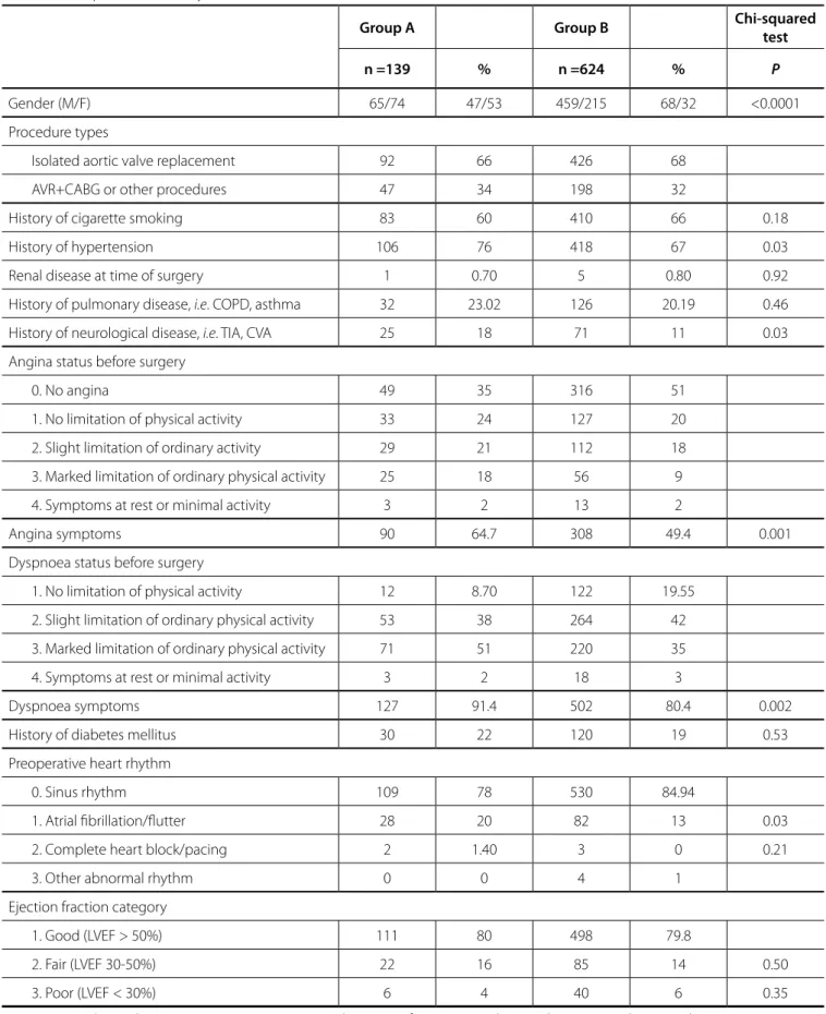 Table 1.  Preoperative summary.