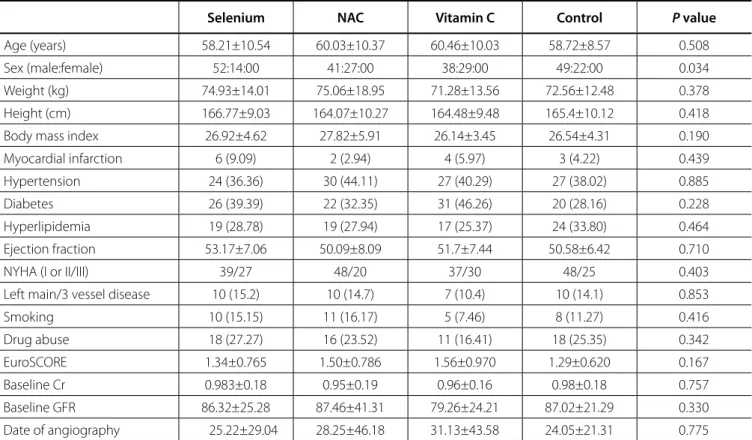Table 3. Frequency and characteristics of AKI based on AKIN criteria.
