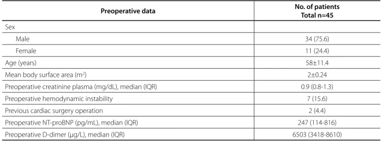 Table 1 . Baseline demographic and preoperative data.