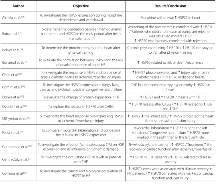 Table 1. Summary of evidence.