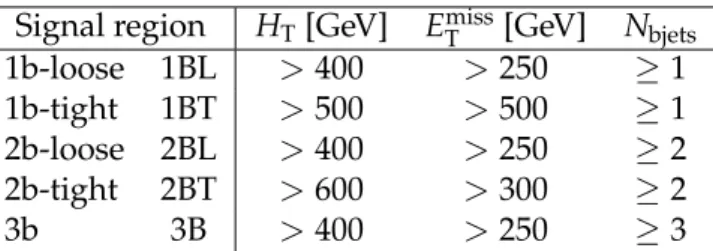 Table 1: The definition of the signal (SIG) regions. The minimum requirements on H T , E miss T , and the number of tagged b jets N bjets are given