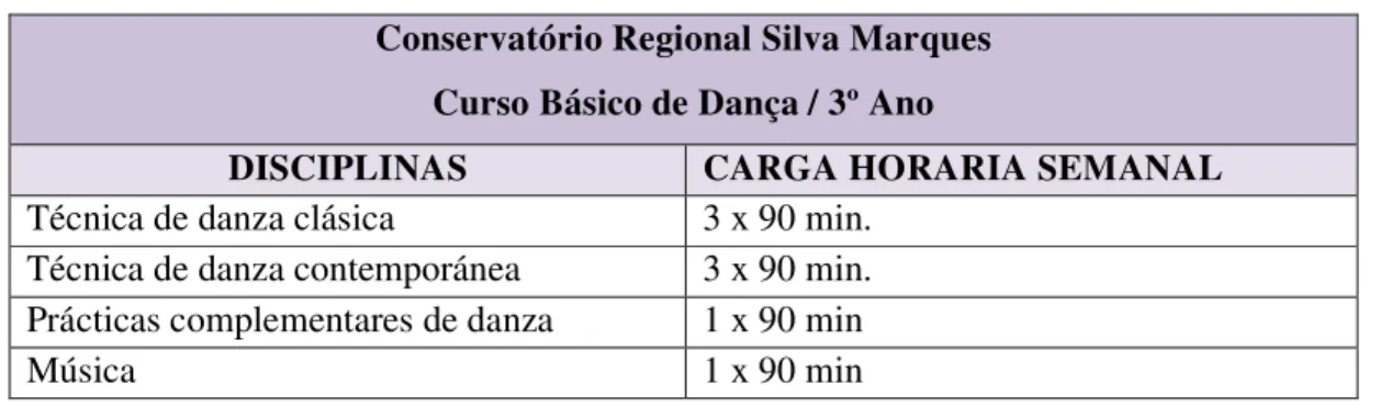 Tabla 1. Disciplinas y carga horaria semanal. 3º Ano. Curso Basico de Dança. CRSM  Conservatório Regional Silva Marques 