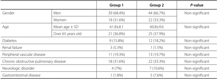 Table 3.  Postoperative chest drainage.