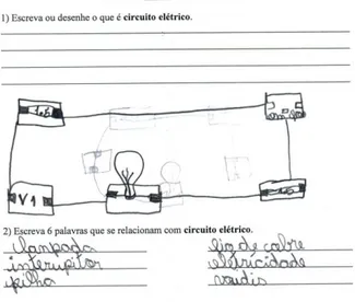 FIGURA 10 - Resposta de um aluno na forma de desenho sobre sua compreensão de  “circuito elétrico”