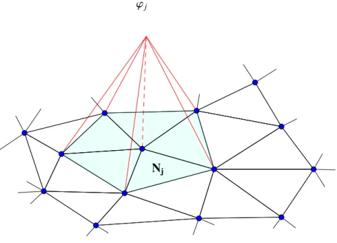 Figura 2.2: Representação geométrica da função ϕ j . Como no caso unidimensional, consideramos v ∈ V h