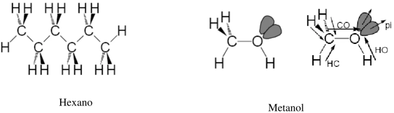 FIGURA 2.31: Representação espacial das estruturas químicas de hexano e metanol. 