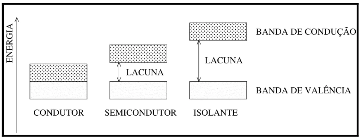 Figura 12 – Lacuna entre as bandas 