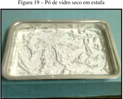 Figura 19 – Pó de vidro seco em estufa 