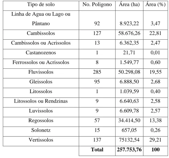 Tabela 14. Tipos de solo nos distritos de Bobonaro e de Covalima 