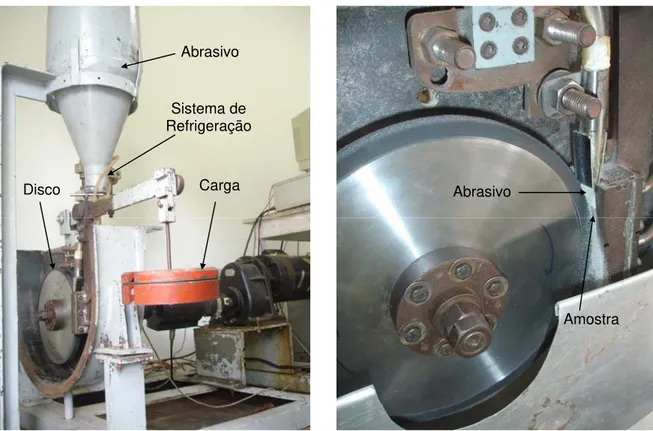 Figura 3.7 – Abrasômetro Roda de Borracha utilizado para a realização dos ensaios de  desgaste