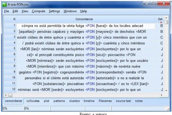 Figura 12 – Amostra da identificação da categoria gramatical dos erros no quarto período do corpus oral