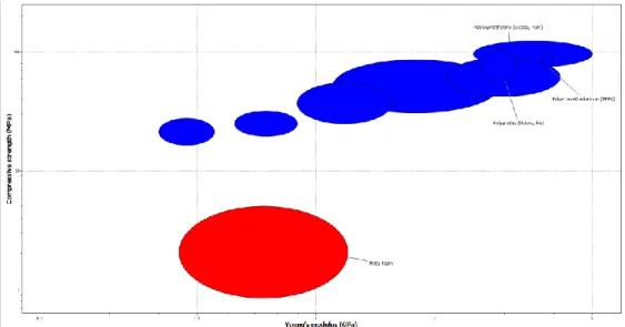 Gráfico 5 – Fatigue strength vs Price 