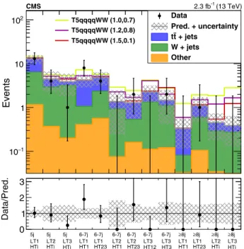 FIG. 7. Cross-section limits at a 95% C.L. for the (left) T1tttt and (right) T5qqqqWW models, as a function of the gluino and LSP masses