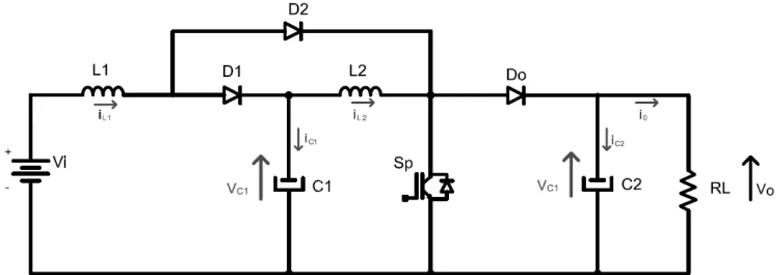 Figura 2.1 – Conversor Boost Quadrático com controle da tensão de saída. 