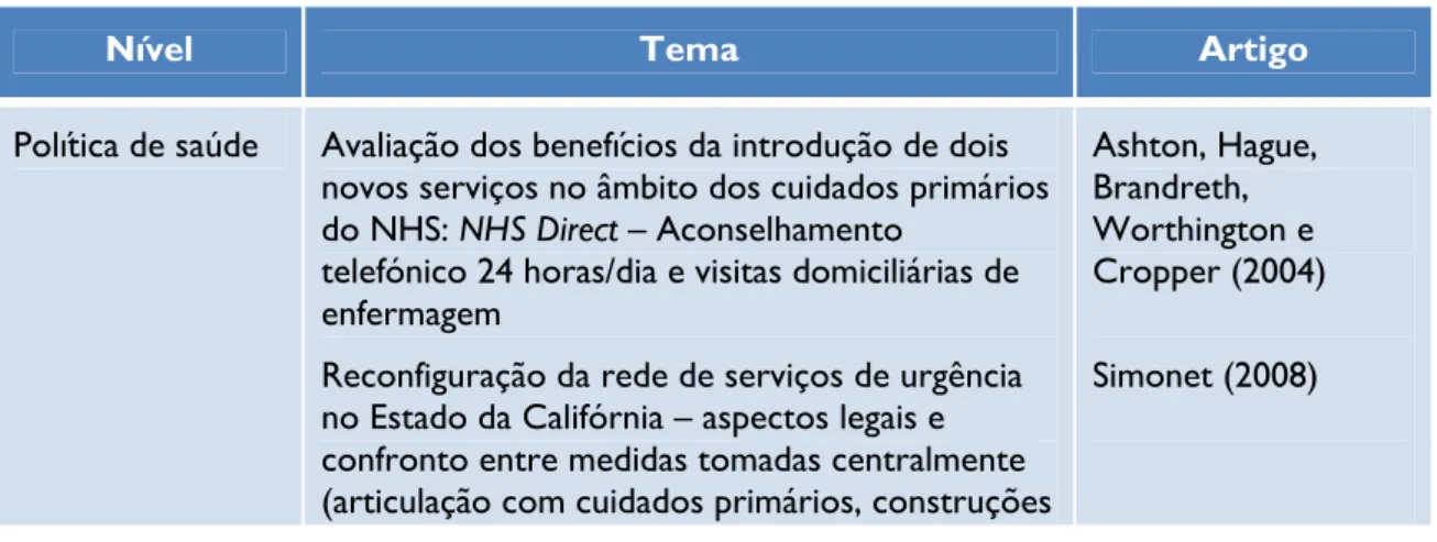 Tabela 1. Trabalhos de investigação na saúde baseados na simulação 