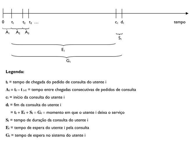 Figura 6. Técnica de avanço para o próximo evento 