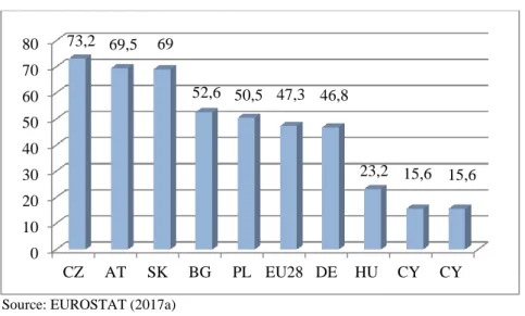 Figure 2. Share of students in vocational education programmes, 2015 (%). 