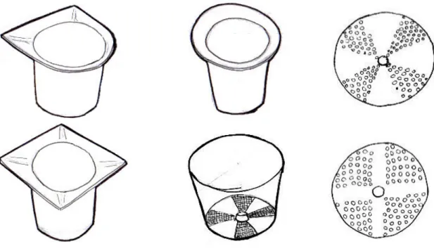 Figura 33 - Análise de forma para o recipiente de trituração e para os furos do seu tampo inferior.