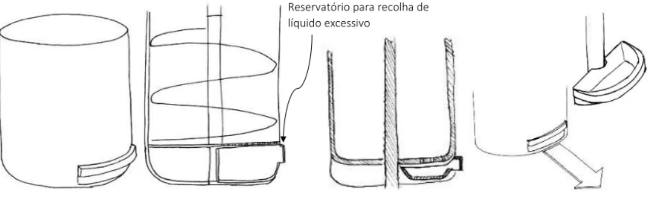Figura 44 - Análise da possibilidade de acrescentar uma gaveta para recolha de líquidos.