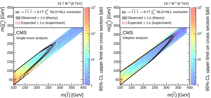 Figure 3: Cross section and mass limits at 95% CL in the m ( χ e 0 1 ) and m ( e t ) mass plane for the (left) single-muon and (right) dilepton searches