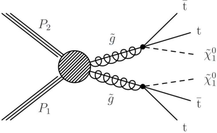 Figure 1: Diagram for the simplified model used in this paper.