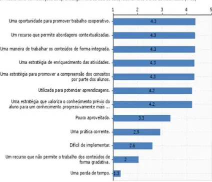 Figura 3. Resposta dos inquiridos à questão D 