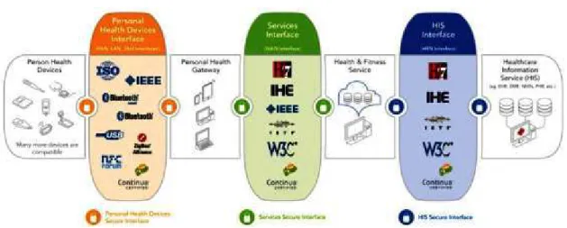 Figura 2.4 – Interfaces da arquitetura da PCHA [4].