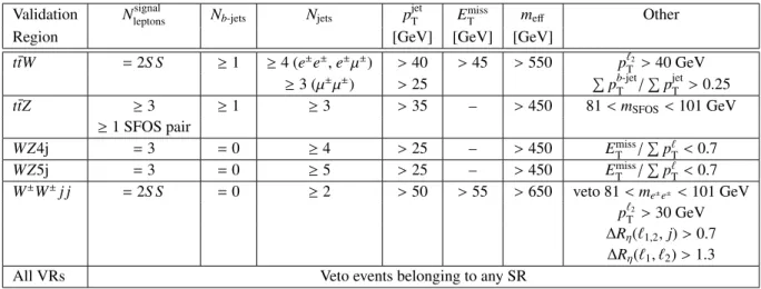 Table 3: Summary of the event selection in the validation regions (VRs). Requirements are placed on the number of signal leptons (N leptonssignal ), the number of b-jets with p T > 20 GeV (N b-jets ) or the number of jets (N jets ) above a certain p T t
