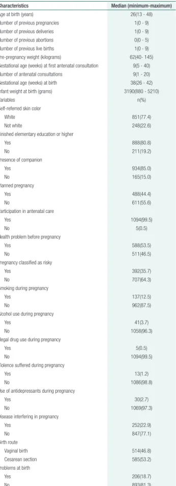 Table 1. Characteristics of mothers and infants included in the  study