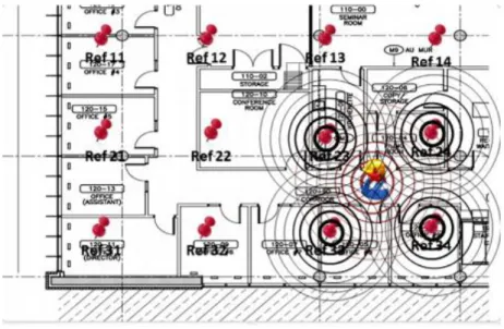 Figura 2 - Planta de um edifício, objetos de localização e utilizador localizado [15]  