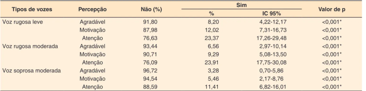 Tabela 3. Continuação...