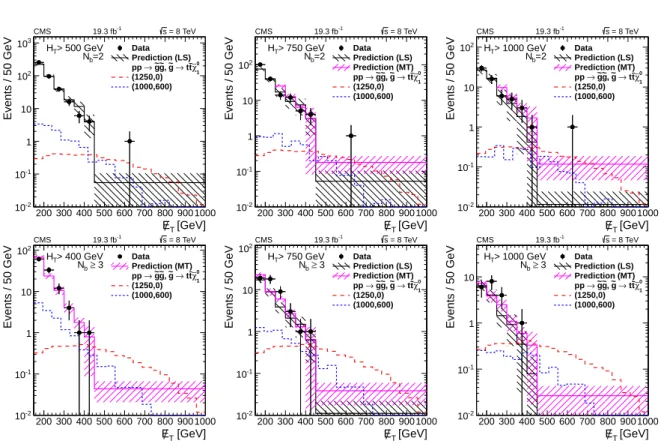 Figure 1: Observed E / distributions and the corresponding predictions from the LS and MT T methods for the N b = 2 (top) and ≥ 3 (bottom) bins