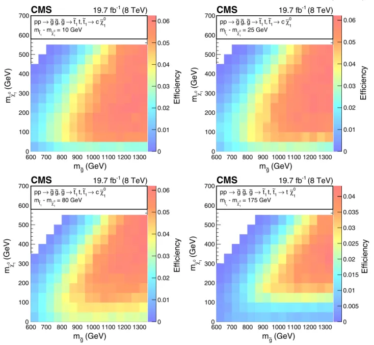 Figure 12 shows the observed 95% confidence level (CL) upper limit on the signal cross section as a function of the gluino and neutralino masses, obtained using the CLs method described briefly in Sec