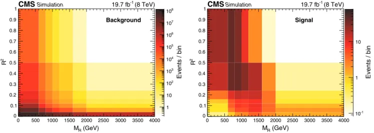 Figure 2 shows the simulated distributions of the overall SM background and a T1ttcc signal with m g ~ ¼ 1 TeV, m ~ t ¼ 325 GeV, and m χ~ 0