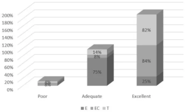 Table 3. Association measures performed between submenus and categories that evaluated website content
